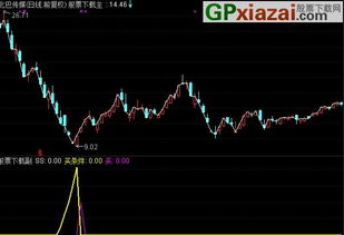 求一通达信选股公式：1、最近股价出现跌停；2、股价收盘价大于或等于最近跌停当天的开盘价。谢谢！