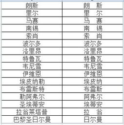 法国杯竞猜球队队名全简称的通知