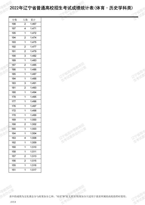 河南理科一分一段表2022 (河南理科一分一段表2022年)