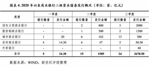 知道债券的到期收益率和票面利率，怎么求当期收益率