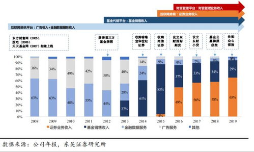 网络证券业务与传统证券业务有何不同