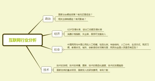 5w2h是指什么？