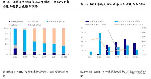 炒股时证券公司收多少的手续费