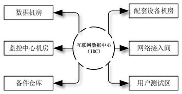 机房的温度、湿度标准值是多少 ?