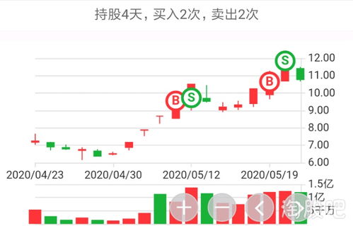 新农开发又怎么了呀？没开盘呀？