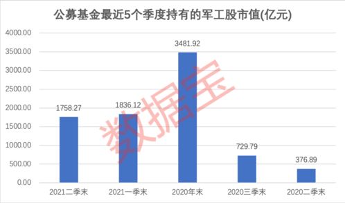 请问那些基金持有军工股呢？