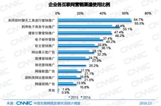 中国未来十大热门职业？中国未来十大热门行业是