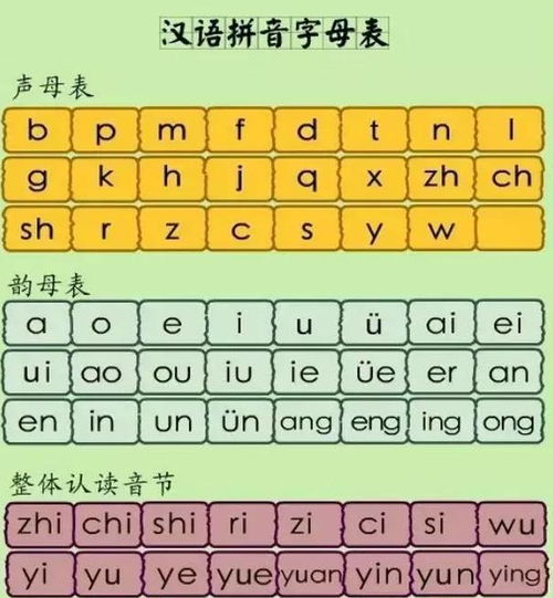 语文拼音26个字母表