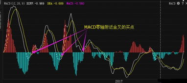 资金呈现流入状态的股票股价却下跌，能说明什么问题吗？