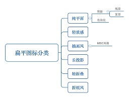 总结分类有哪几种