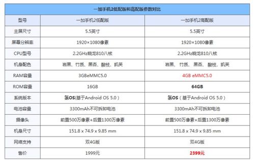 手机高配版和低配版的区别是什么 