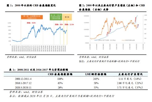 大宗商品价格下跌对我国外贸发展有何影响