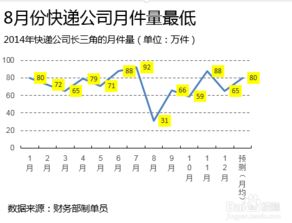 折线图中什么叫波谷