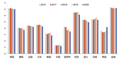 李迅雷 下半年经济更需要关注 慢变量 及分化现象