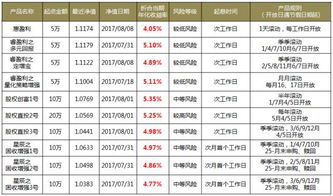 浦发银行理财35天期折本的概率大吗