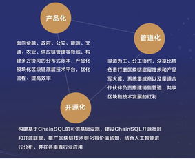 区块链技术的应用实例,区块链行业应用典型案例分析