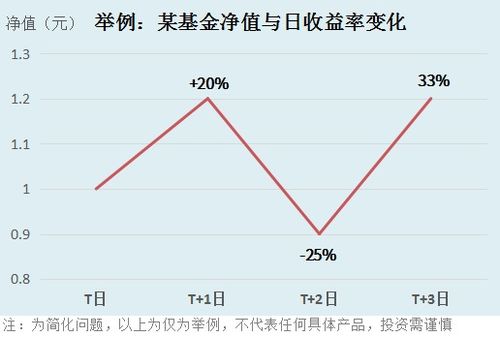 从哪里看基金波动率