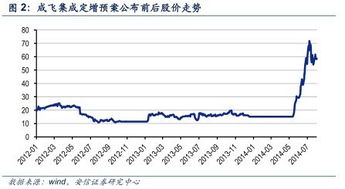 定向增发的股票可以上市流通吗