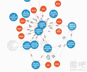 公司上市单个股东最高股份不得超过多少