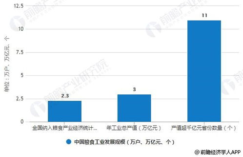 有哪些是粮食股票