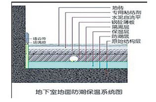 地下室防潮处理怎么做比较好,要注意些什么 