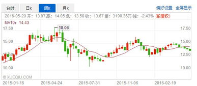 福耀玻璃首次公开发行多少钱股票代码