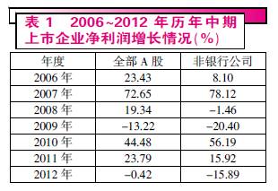 大消费类股有哪些