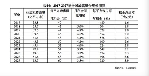 西安租房，房租每月950元，中介费也让交950元，怎么交这么多，还有签合