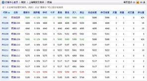 如何利用期货合约成交持仓情况分析期货