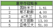 意甲全部积分榜新浪体育,意甲最新积分排名榜