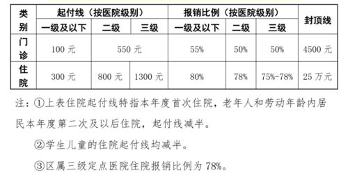 北京核酸检测可以报销吗 哪里做核酸 各地核酸检测机构查询器上线