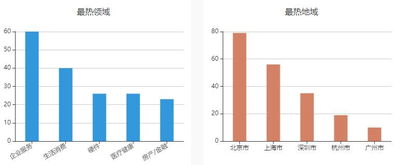 投资医疗行业好吗？