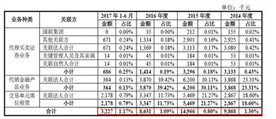 国联证券股票交易手续费是多少