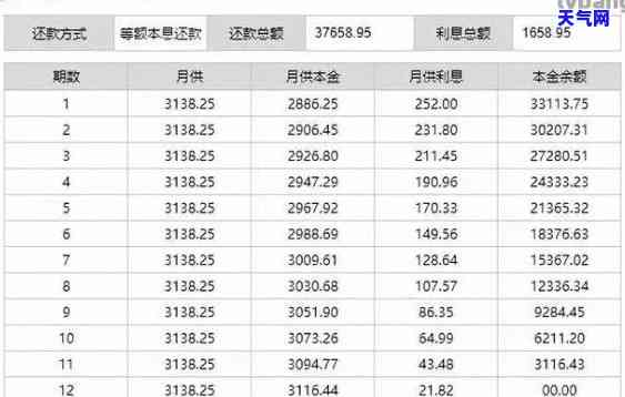 信用卡怎么还款 (天津信用卡怎么还利息)