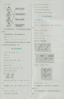 2016年新课标小学同步学习目标与检测五年级数学上册人教版答案