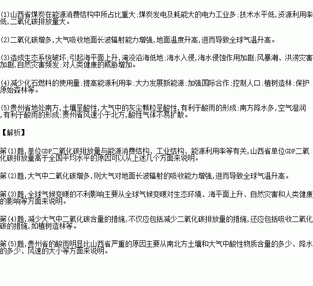 世界单位GDP的二氧化碳排放量的平均值是多少