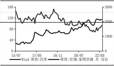 有色金属行情