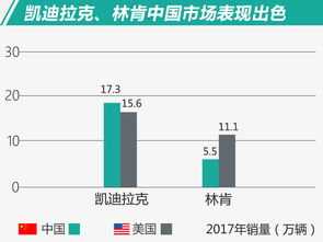 美国迪黑丽清销量如何？