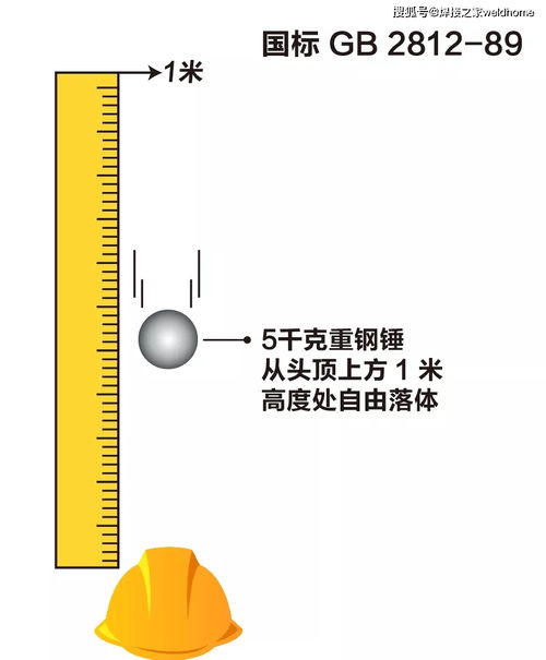 安全帽冷知识(安全帽的基础知识)