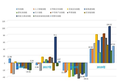 科技热点轮动频繁怎么破 一键投资利器安排上