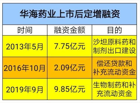 華海藥業股票什麼代碼—732385股票上市代碼是多少-股識吧