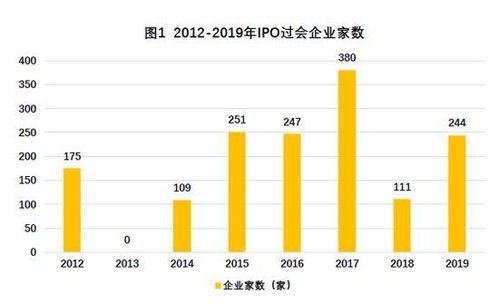 2022年1月1日，A公司从股票二级市场以每股30元的价格购入