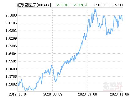 汇添富医疗混合基金什么时候开放