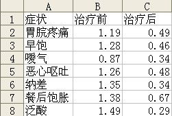 硕士毕业论文图表格式