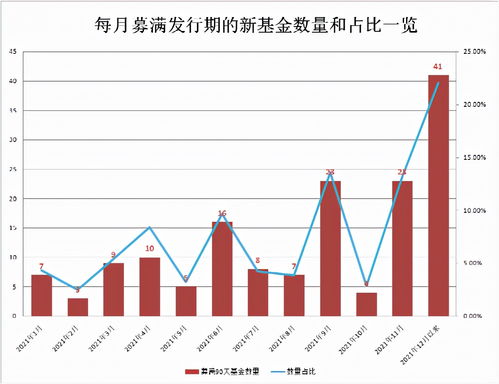 千年一遇的寒流即将到来，最什么买卖最赚钱