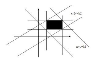 20-(x+y)是有最大值，还是有最小值?这个值是多少?这时x与y的关系如何?