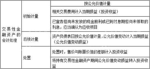 原始资金二十万，按每月百分之五盈利，多少个月原始资金翻倍?求公式。