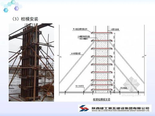 模板工程施工方案汇报讲义PPT