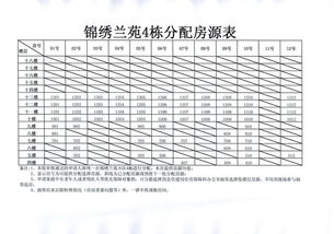 嵩明县2016年第三批城镇保障性住房配租房源公示