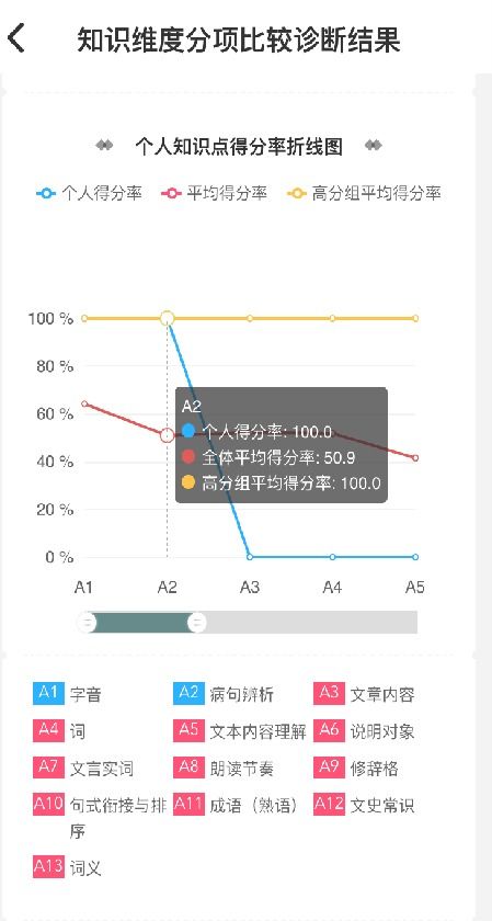 查重系统评测：哪个更精准高效？